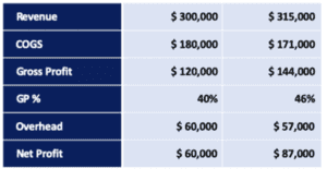 Exponential Growth Case Study By Adrian Ulsh 