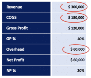 Exponential Growth Case Study By Adrian Ulsh