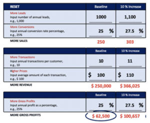 Exponential Growth Case Study By Adrian Ulsh