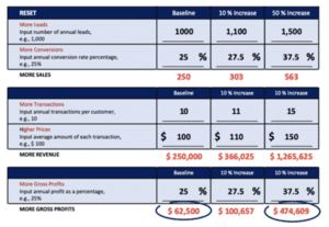 Exponential Growth Case Study By Adrian Ulsh