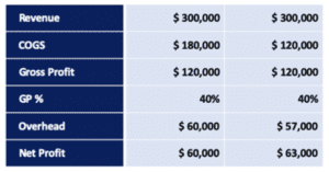 Exponential Growth Case Study By Adrian Ulsh