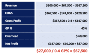 Exponential Growth Case Study By Adrian Ulsh